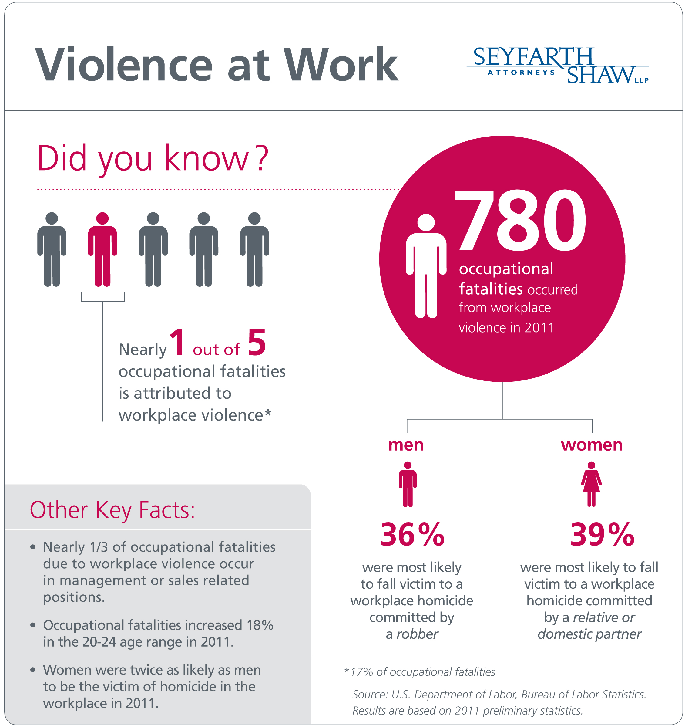 Policy against dating in the workplace-in-Omarama